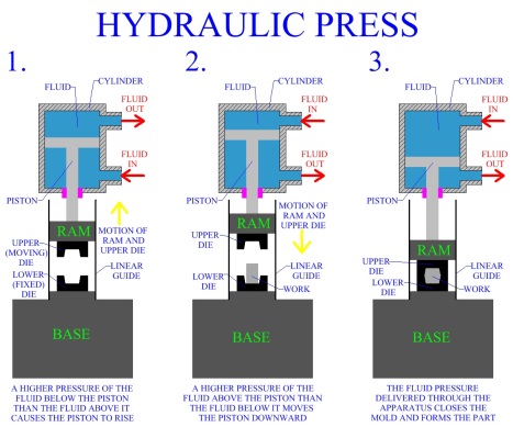 Hydraulic Press